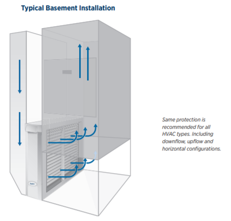 Basement air deals filtration systems