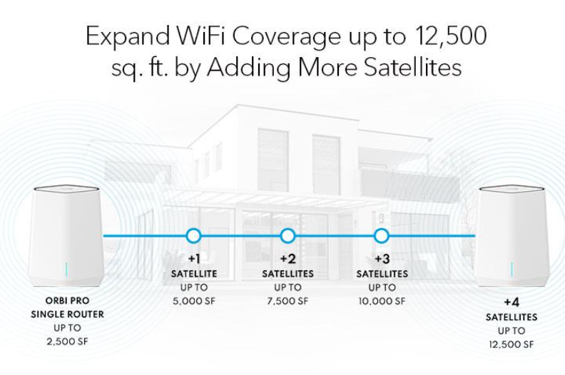 Orbi Pro WiFi 6 Mesh System, Router + 2 Satellites + Installation – Nextech  Energy Systems