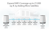 Orbi Pro Advanced WiFi 6 Tri-Band ADD-ON Satellite + Installation