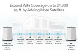 Orbi Pro Advanced WiFi 6 Tri-Band Mesh System, Router + 3 Satellites + Installation